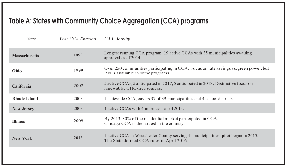 Table of States and Community Energy Strategies